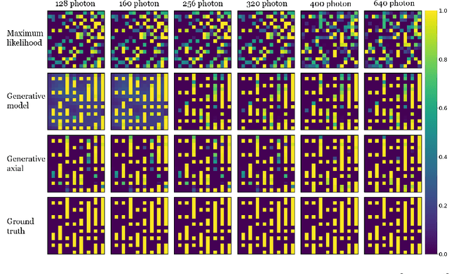 Figure 4 for Physics-assisted Generative Adversarial Network for X-Ray Tomography