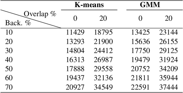 Figure 1 for Colored Kimia Path24 Dataset: Configurations and Benchmarks with Deep Embeddings
