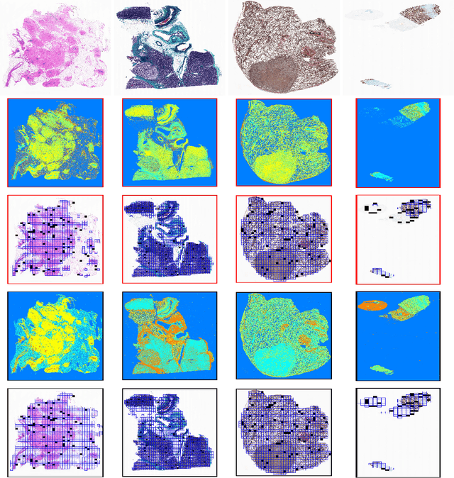 Figure 2 for Colored Kimia Path24 Dataset: Configurations and Benchmarks with Deep Embeddings