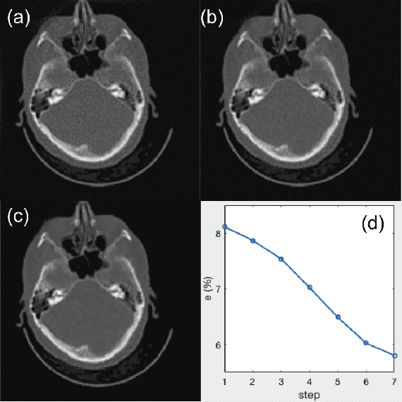Figure 3 for Intelligent Parameter Tuning in Optimization-based Iterative CT Reconstruction via Deep Reinforcement Learning