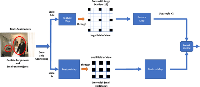 Figure 3 for Attention to Refine through Multi-Scales for Semantic Segmentation