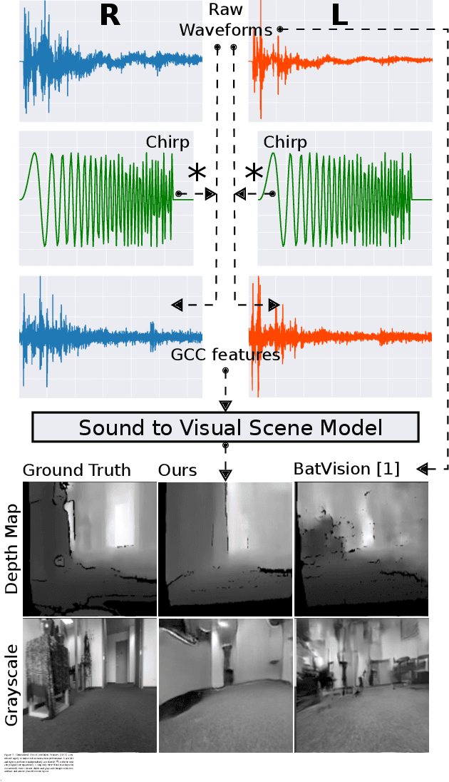 Figure 3 for BatVision with GCC-PHAT Features for Better Sound to Vision Predictions