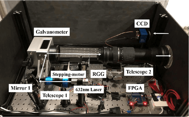 Figure 2 for Ptychography Intensity Interferometry Imaging for Dynamic Distant Object