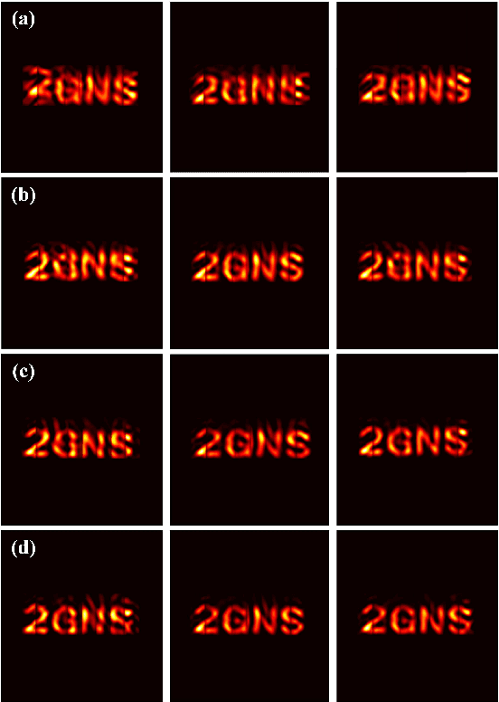 Figure 4 for Ptychography Intensity Interferometry Imaging for Dynamic Distant Object