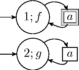 Figure 4 for On Avoidance Learning with Partial Observability
