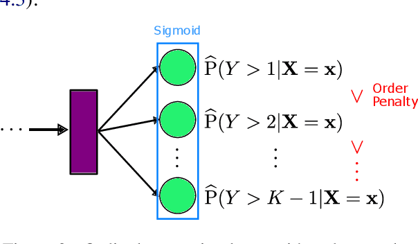 Figure 3 for Sex Trafficking Detection with Ordinal Regression Neural Networks