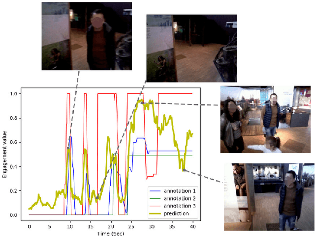 Figure 1 for Are you still with me? Continuous Engagement Assessment from a Robot's Point of View