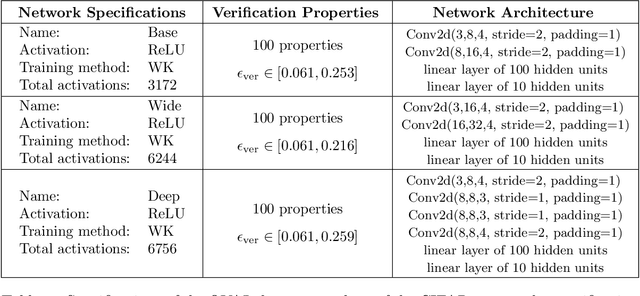 Figure 2 for Improved Branch and Bound for Neural Network Verification via Lagrangian Decomposition