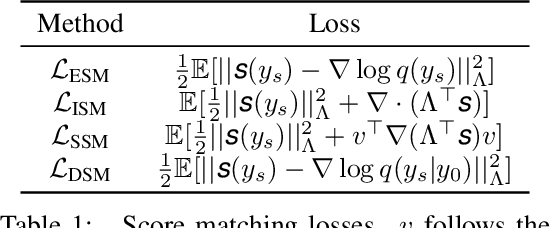 Figure 2 for A Variational Perspective on Diffusion-Based Generative Models and Score Matching