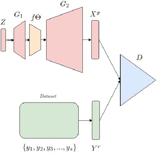 Figure 1 for Ambient Hidden Space of Generative Adversarial Networks