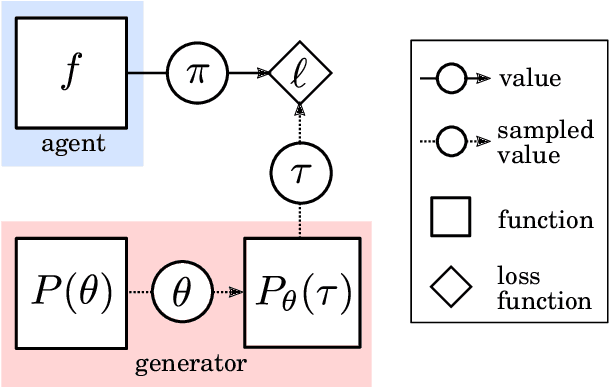 Figure 1 for Meta-learning of Sequential Strategies