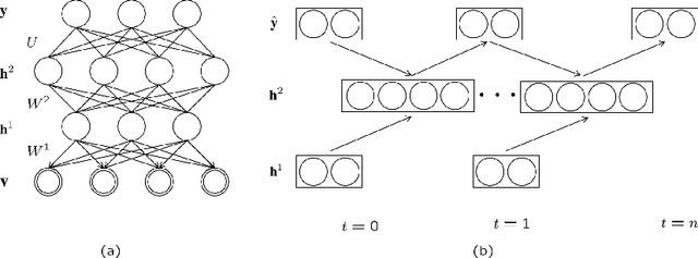 Figure 1 for Deep Attribute Networks