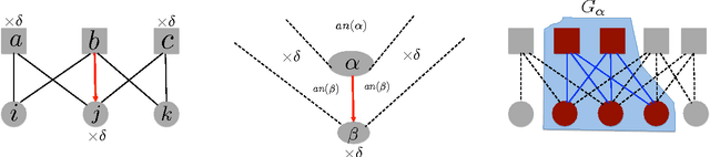 Figure 1 for A Cluster-Cumulant Expansion at the Fixed Points of Belief Propagation