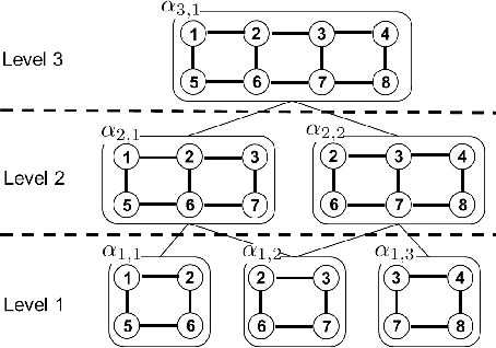 Figure 2 for A Cluster-Cumulant Expansion at the Fixed Points of Belief Propagation