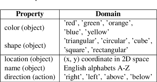 Figure 1 for Building an Application Independent Natural Language Interface