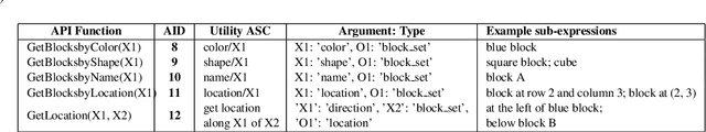 Figure 4 for Building an Application Independent Natural Language Interface
