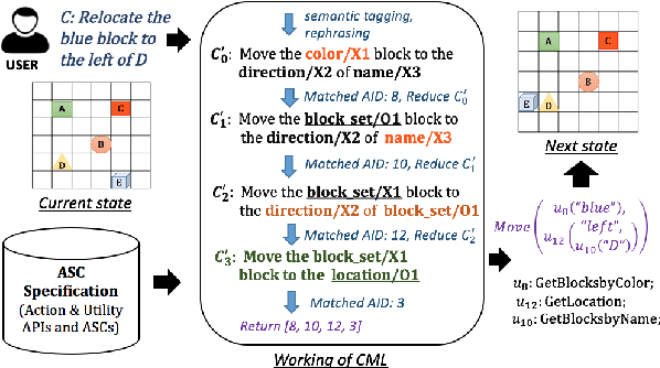 Figure 2 for Building an Application Independent Natural Language Interface