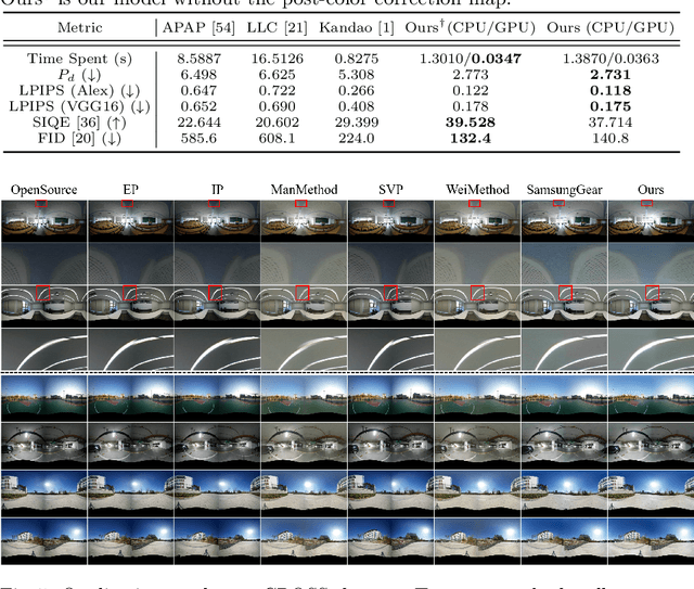 Figure 2 for Weakly-Supervised Stitching Network for Real-World Panoramic Image Generation