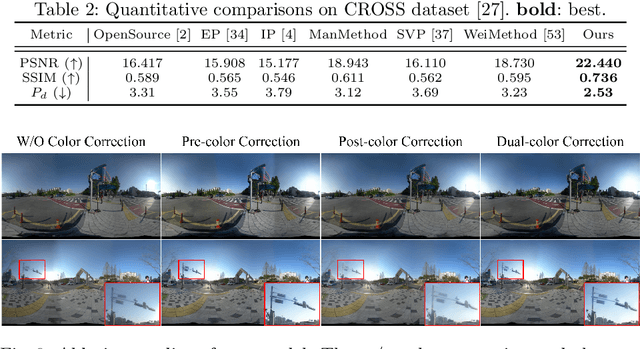 Figure 4 for Weakly-Supervised Stitching Network for Real-World Panoramic Image Generation