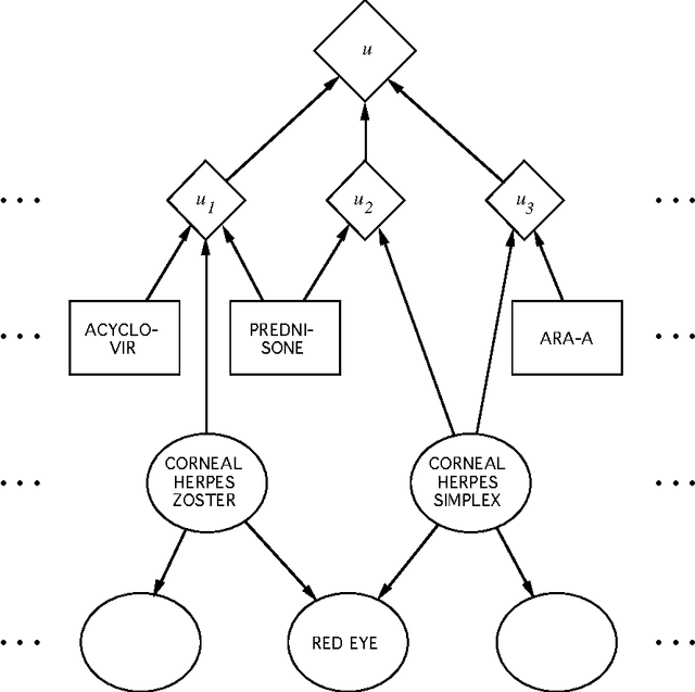 Figure 2 for Problem Formulation as the Reduction of a Decision Model