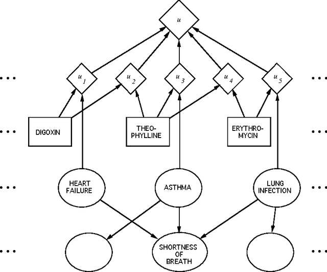 Figure 3 for Problem Formulation as the Reduction of a Decision Model