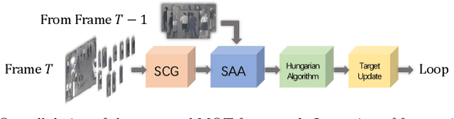 Figure 3 for SAMOT: Switcher-Aware Multi-Object Tracking and Still Another MOT Measure