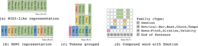 Figure 2 for EMOPIA: A Multi-Modal Pop Piano Dataset For Emotion Recognition and Emotion-based Music Generation