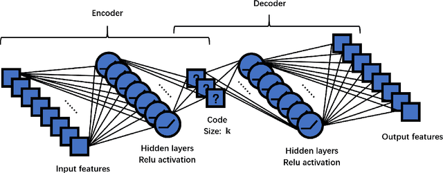 Figure 3 for Influenza Modeling Based on Massive Feature Engineering and International Flow Deconvolution