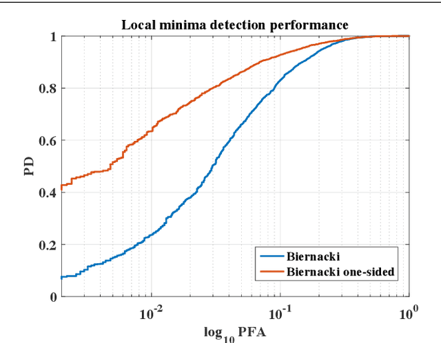Figure 2 for Testing that a Local Optimum of the Likelihood is Globally Optimum using Reparameterized Embeddings