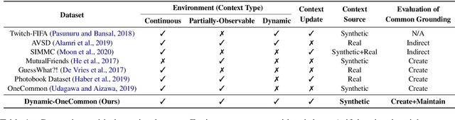 Figure 2 for Maintaining Common Ground in Dynamic Environments