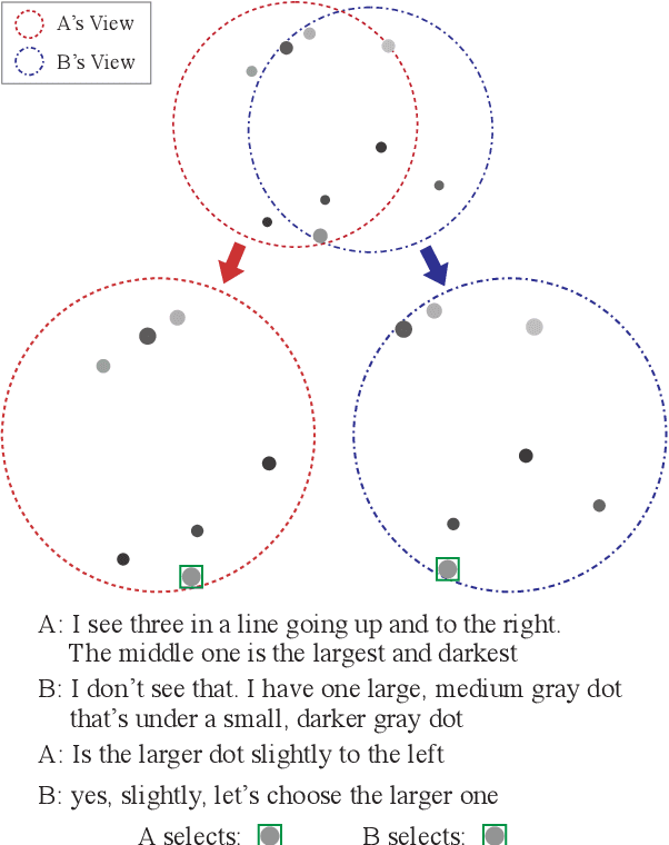 Figure 3 for Maintaining Common Ground in Dynamic Environments