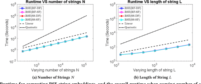 Figure 3 for Efficient Global String Kernel with Random Features: Beyond Counting Substructures