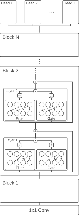 Figure 2 for Label-efficient audio classification through multitask learning and self-supervision
