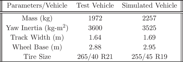 Figure 2 for Estimation and Decomposition of Rack Force for Driving on Uneven Roads