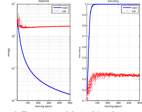 Figure 3 for A Riemannian Network for SPD Matrix Learning