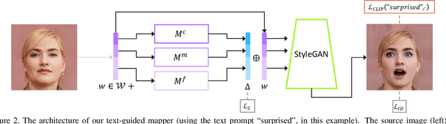 Figure 2 for StyleCLIP: Text-Driven Manipulation of StyleGAN Imagery