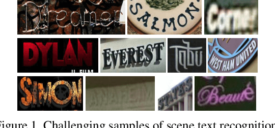 Figure 1 for FACLSTM: ConvLSTM with Focused Attention for Scene Text Recognition