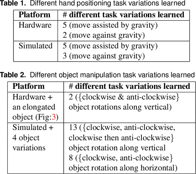 Figure 2 for Learning Dexterous Manipulation Policies from Experience and Imitation