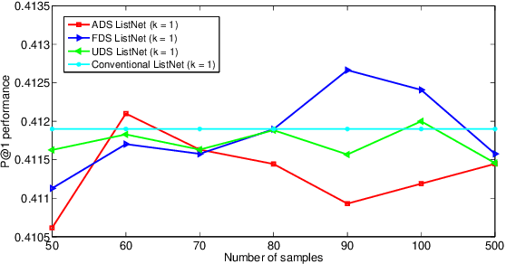 Figure 1 for Stochastic Top-k ListNet