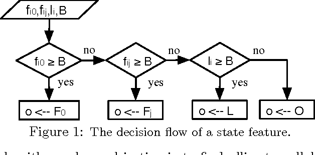 Figure 1 for Automated Planning in Repeated Adversarial Games