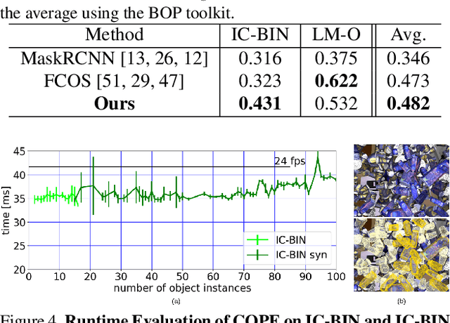 Figure 4 for COPE: End-to-end trainable Constant Runtime Object Pose Estimation