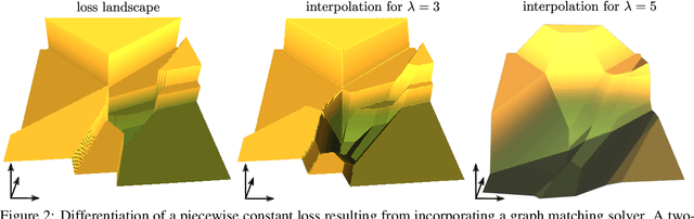 Figure 3 for Deep Graph Matching via Blackbox Differentiation of Combinatorial Solvers