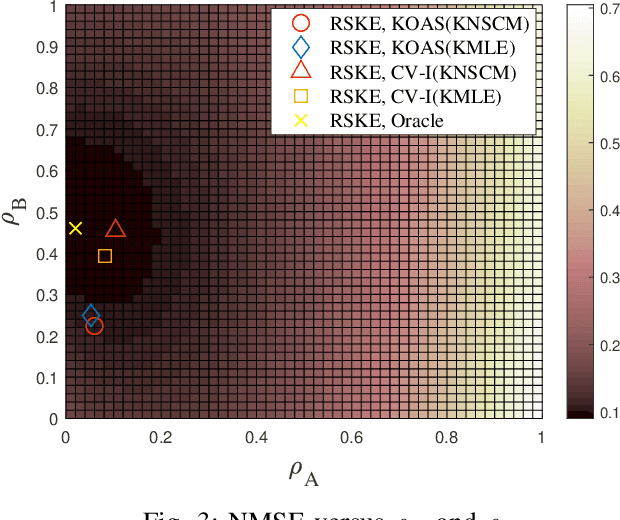 Figure 3 for Regularized Estimation of Kronecker-Structured Covariance Matrix