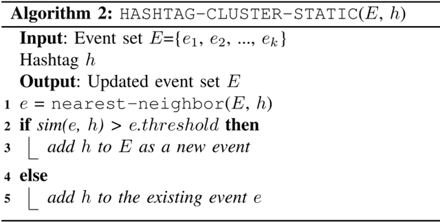 Figure 3 for An Event Detection Approach Based On Twitter Hashtags