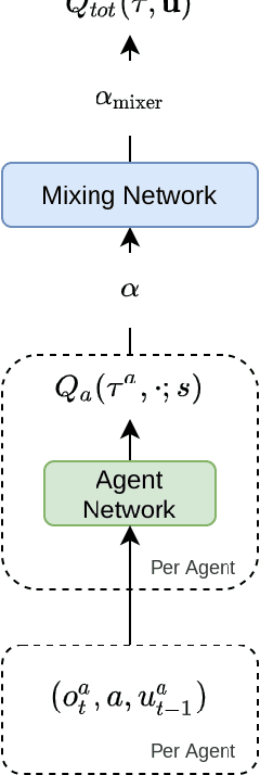 Figure 1 for Greedy UnMixing for Q-Learning in Multi-Agent Reinforcement Learning