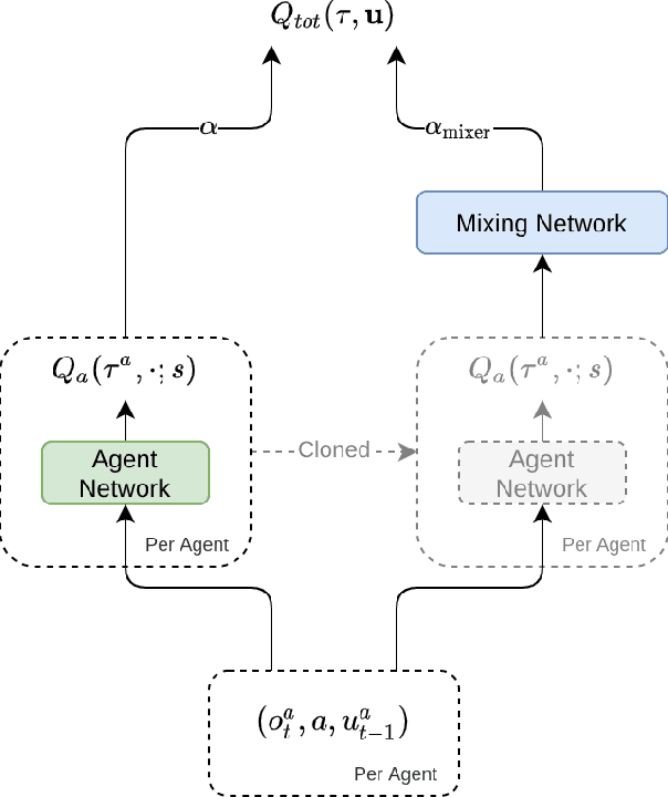 Figure 3 for Greedy UnMixing for Q-Learning in Multi-Agent Reinforcement Learning