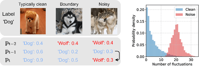 Figure 1 for Self-Filtering: A Noise-Aware Sample Selection for Label Noise with Confidence Penalization
