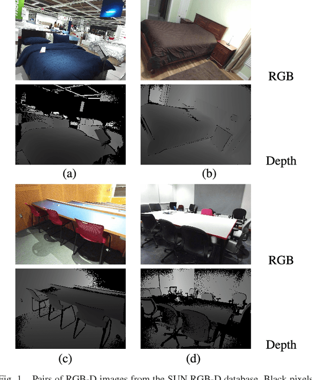 Figure 1 for Learning Effective RGB-D Representations for Scene Recognition
