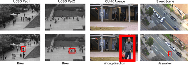 Figure 3 for A Survey of Single-Scene Video Anomaly Detection