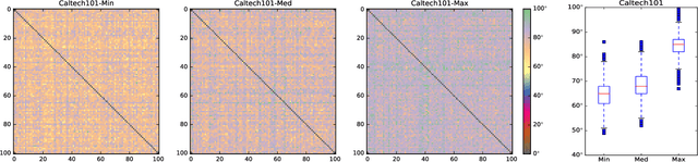Figure 1 for OSLNet: Deep Small-Sample Classification with an Orthogonal Softmax Layer